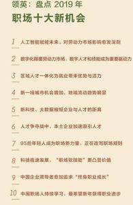 2019年職場十大趨勢 2019年職場十大趨勢