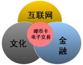 郵幣卡電子盤 郵幣卡電子盤