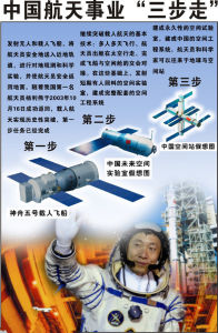 中國載人航天的歷程