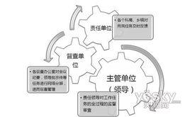 政務督辦 政務督辦