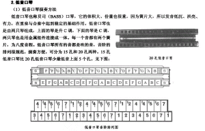 口琴吹奏法