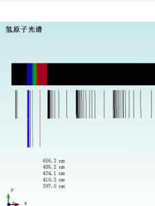 氫原子光譜 氫原子光譜