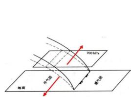 中尺度天氣 中尺度天氣