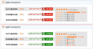 淘寶店鋪動態評分突然下降怎么辦，如何提升？