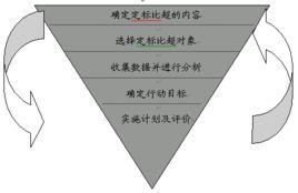 定標比超法 定標比超法