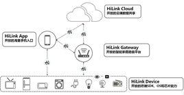 HUAWEI HiLink HUAWEI HiLink