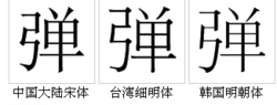字型對比