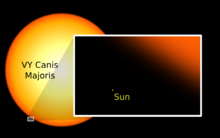 大犬座VY與太陽比較大小