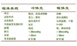 冷休克 冷休克