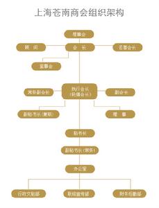 上海蒼南商會
