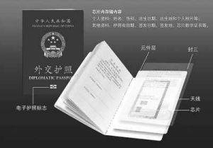 中國外交電子護照樣本