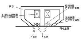 電磁聲換能器 電磁聲換能器