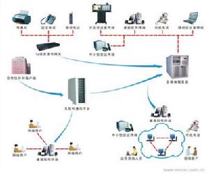 網路視頻會議系統 網路視頻會議系統