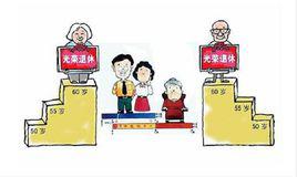 職工退休年齡 職工退休年齡