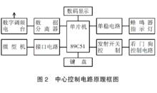 中心控制電路原理框圖
