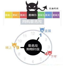 黑色星期四[社會現象]