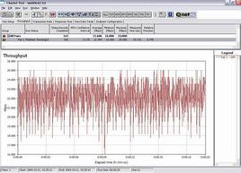 數據傳輸率 數據傳輸率
