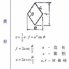 菱形面積公式