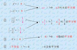 根[數學代數學中表示平方根的概念]