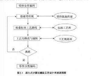 計算機輔助工藝控制