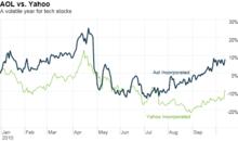 雅虎和AOL2010年股價走勢圖