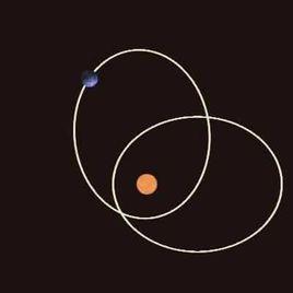 牛頓旋轉軌道定理 牛頓旋轉軌道定理