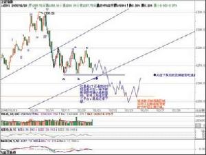 下跌中繼平台 下跌中繼平台