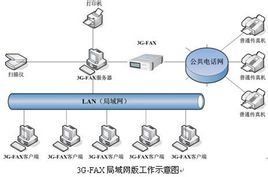 電子傳真 電子傳真