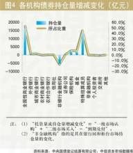 市場荒蠻期 市場荒蠻期
