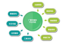 廣州數據交易服務有限公司 廣州數據交易服務有限公司