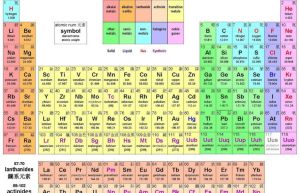 原子序數 原子序數