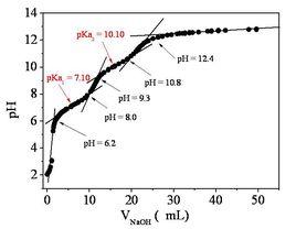 多元弱酸 多元弱酸