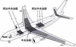 最大無燃油重量 最大無燃油重量