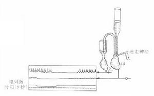 化學傳遞學說 化學傳遞學說
