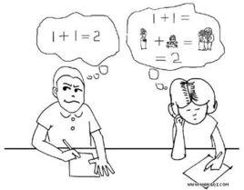 形象思維方法 形象思維方法