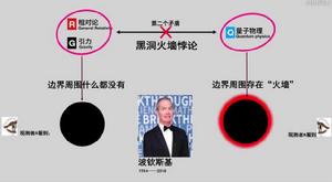 黑洞火牆悖論 黑洞火牆悖論