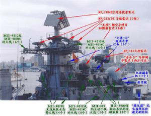 海軍雷達電子戰