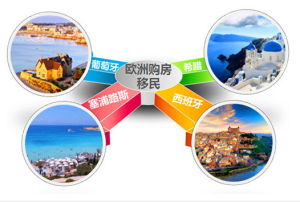 曲線移民 曲線移民