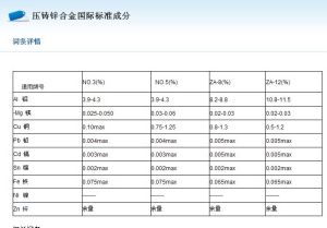 壓鑄鋅合金 壓鑄鋅合金