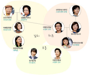 （圖）《搞笑一家人2》