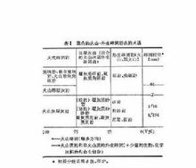 碎屑岩勘探數據