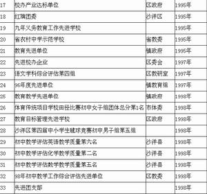 荊門市拾回橋中學