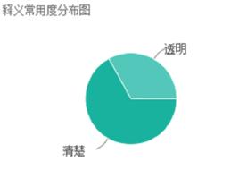 Clarity[英語單詞]