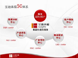寶迪來福“5C”體系
