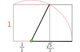 黃金比例分割 黃金比例分割