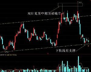 均線空頭排列 均線空頭排列