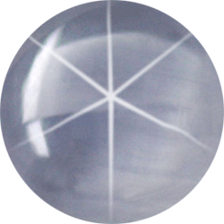 藍寶石分級體系 藍寶石分級體系