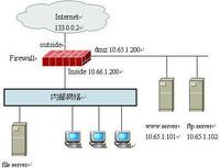 PIX防火牆 PIX防火牆