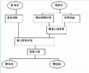 責任成本核算