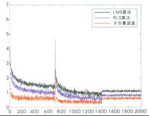 多用戶檢測 多用戶檢測